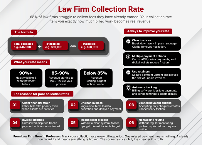 law firm collections
