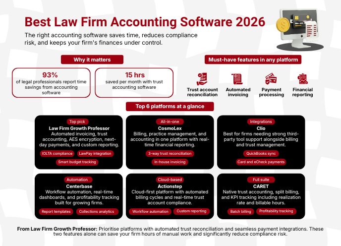 law firm collections
