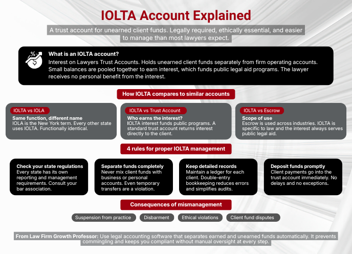 iolta account meaning