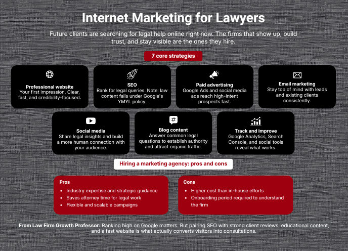 internet marketing for lawyer