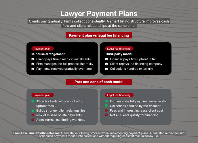 lawyer payment plans