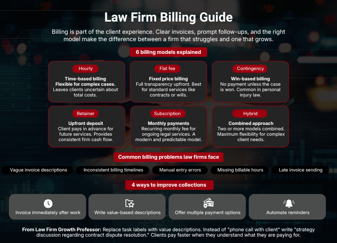 law firm billing